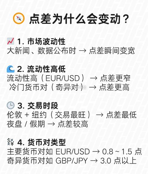 外汇交易点差计算_外汇中点差是什么意思_银行外汇交易点差