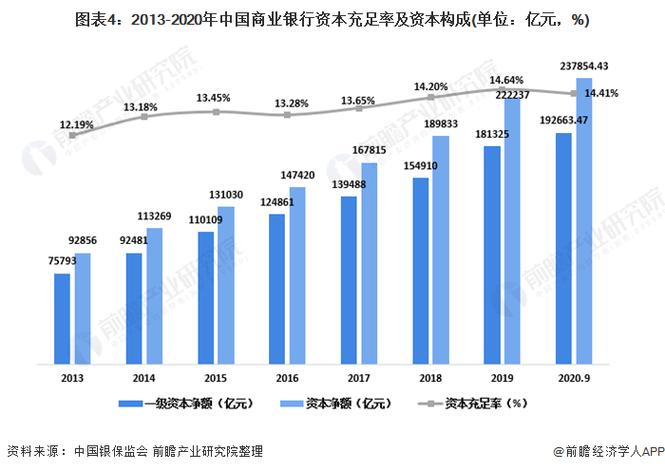 巴塞尔协议资本要求_银行资本充足率计算_资金充足率是什么意思
