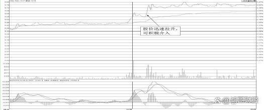k线图看涨信号_KDJRSI金叉形态解析_股市心态调整