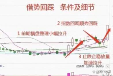 KDJRSI金叉形态解析_股市心态调整_k线图看涨信号
