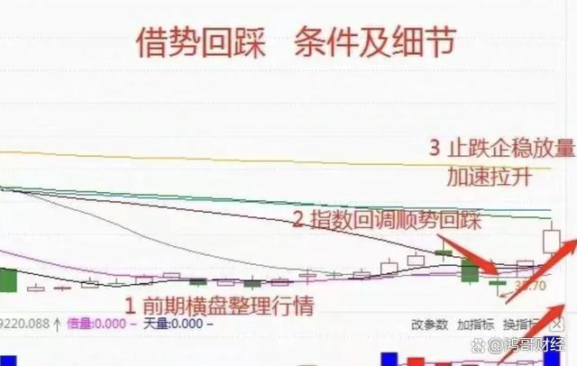 k线图看涨信号_股市心态调整_KDJRSI金叉形态解析