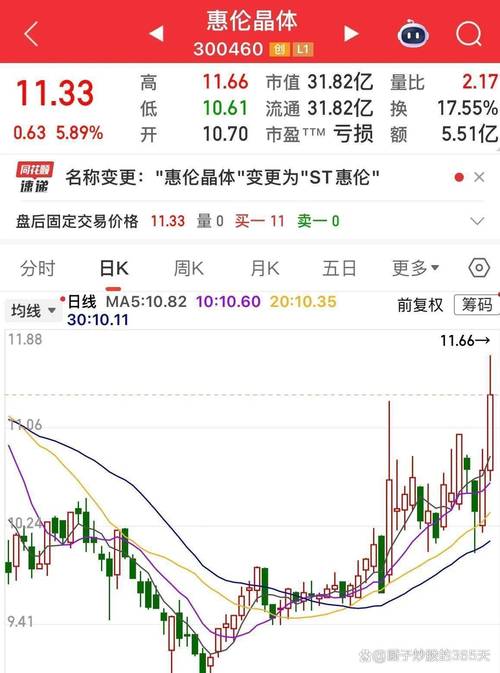 格劳克斯做空报告盯上丰盛控股，股价虚高面临大跌停牌