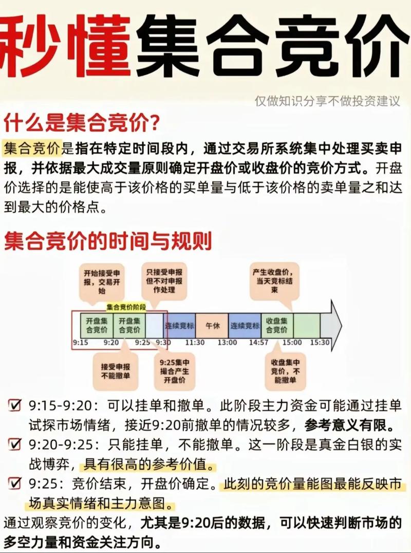 集合竞价看盘口_集合竞价实战技巧_股票,商品期货,股指期货集合竞价规则解读