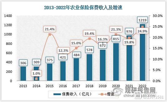 证监会期货部姚远博士_证监会副主席姚刚出席_第四届风险管理与农业发展论坛