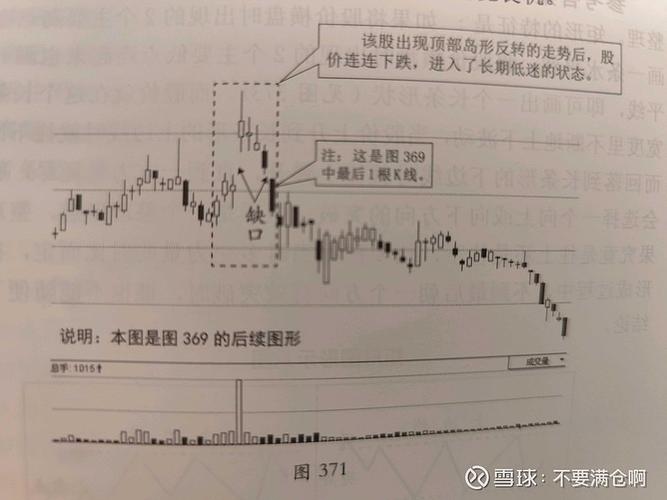岛型反转能涨多少？先分清顶部和底部