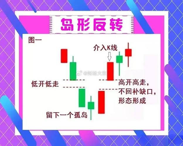 股票顶部岛型反转_股票底部岛型反转_岛型反转能涨多少