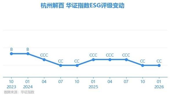 新农开发股票最近行情走势_新农开发华证指数ESG评级_新农开发ESG评级CC排名