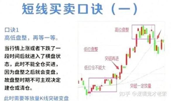 短线交易误区_长线投资逻辑_股价跌破5日均线含义