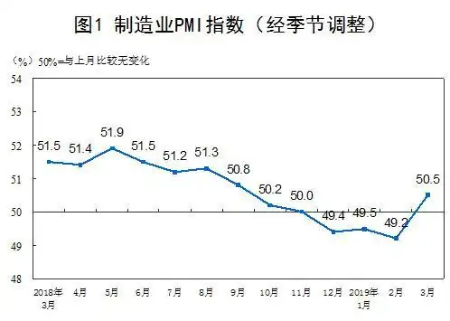 PMI怎么算？制造业采购经理指数计算方法通俗解析