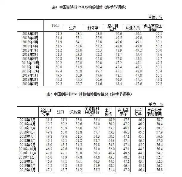 中国非制造业采购经理指数_中国制造业采购经理指数_制造业采购经理指数pmi计算方法