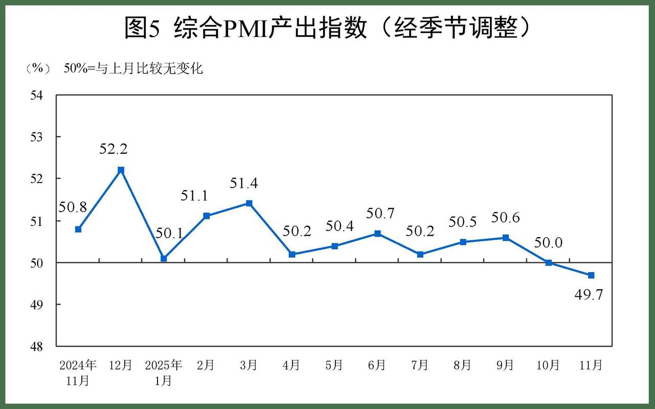 中国制造业采购经理指数_制造业采购经理指数pmi计算方法_中国非制造业采购经理指数