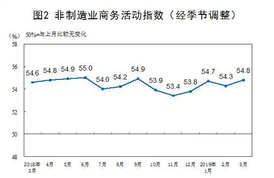 中国非制造业采购经理指数_中国制造业采购经理指数_制造业采购经理指数pmi计算方法