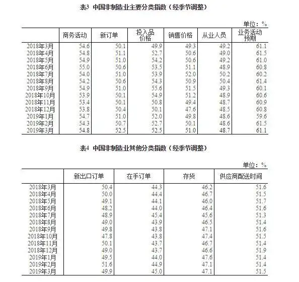 制造业采购经理指数pmi计算方法_中国制造业采购经理指数_中国非制造业采购经理指数