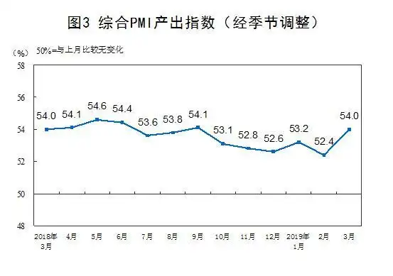 制造业采购经理指数pmi计算方法_中国非制造业采购经理指数_中国制造业采购经理指数