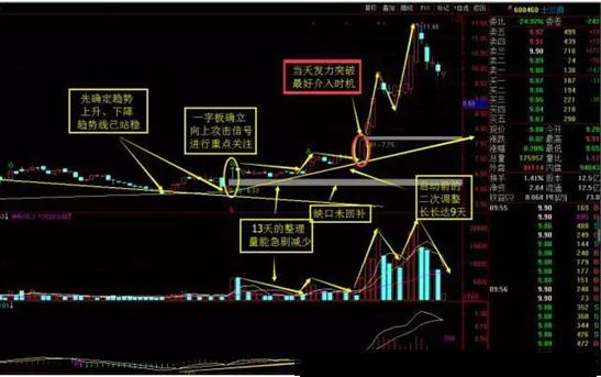 涨停回马枪实战用法揭秘，结合案例捕获龙头股主升行情