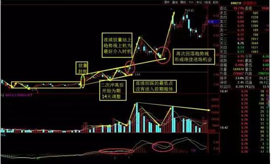 涨停回马枪案例分析_涨停回马枪操盘_涨停回马枪实战用法