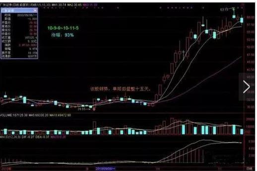涨停回马枪操盘_涨停回马枪案例分析_涨停回马枪实战用法