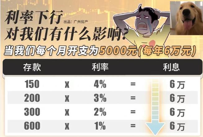 七日年化收益率 万份收益 看哪个_天弘余额宝货币基金7日年化收益率跌破0.9%_余额宝收益率下行趋势分析