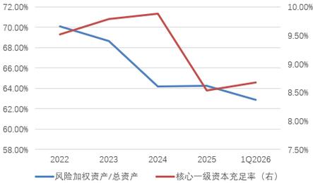 资本充足率计算公式_资金充足率是什么意思_巴塞尔协议资本充足率标准