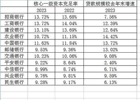 资本充足率计算公式_资金充足率是什么意思_巴塞尔协议资本充足率标准