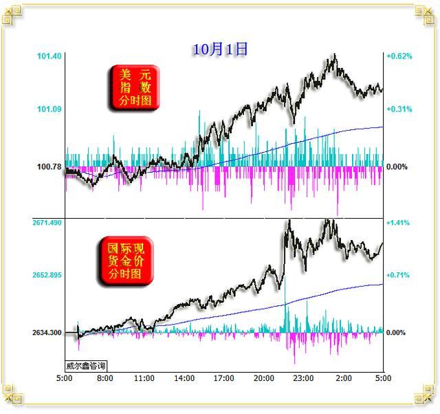 k线图看涨信号_美元指数与贵金属市场关系_国际现货金价走势分析