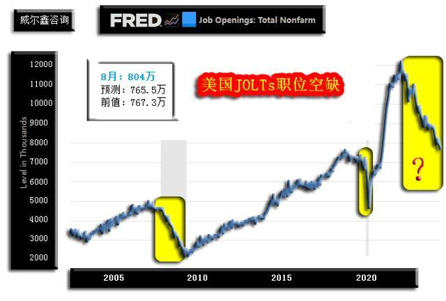 美元指数与贵金属市场关系_国际现货金价走势分析_k线图看涨信号