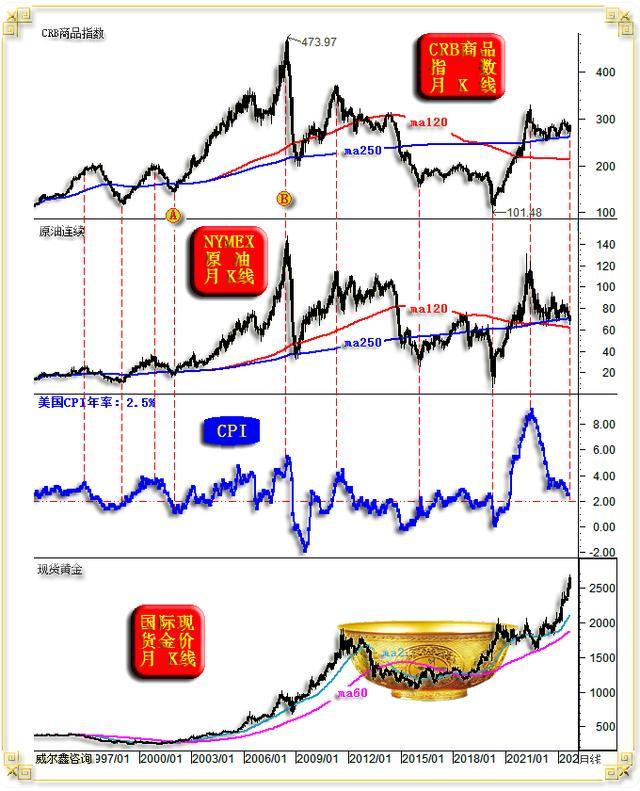 k线图看涨信号_国际现货金价走势分析_美元指数与贵金属市场关系