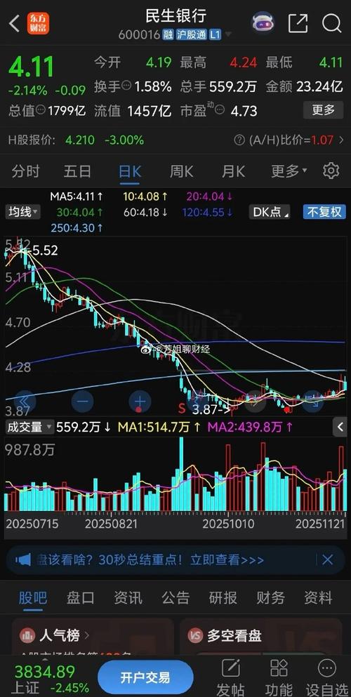 散户踩坑点应对方法_A股连续阴跌股票_低位没有获利盘的股票