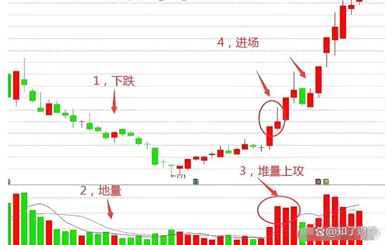 A股板块轮动_低位没有获利盘的股票_周期板块缩量下跌