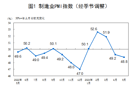 PMI怎么算？一文看懂制造业采购经理指数计算方法