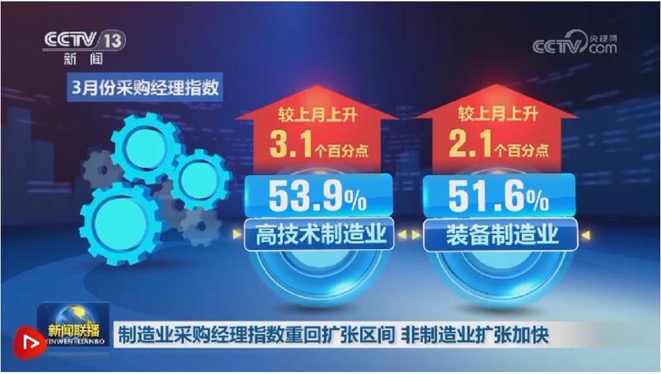 中国采购经理指数 9月 解读_非制造业商务活动指数 9月 走势_制造业采购经理指数pmi计算方法