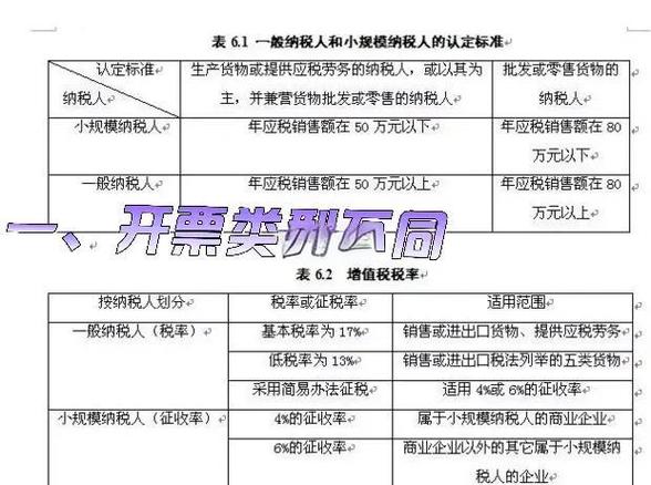 小规模纳税人销售额超标转为一般纳税人生效时间选择_小规模升一般纳税人_当月生效小规模纳税人转为一般纳税人申报实操