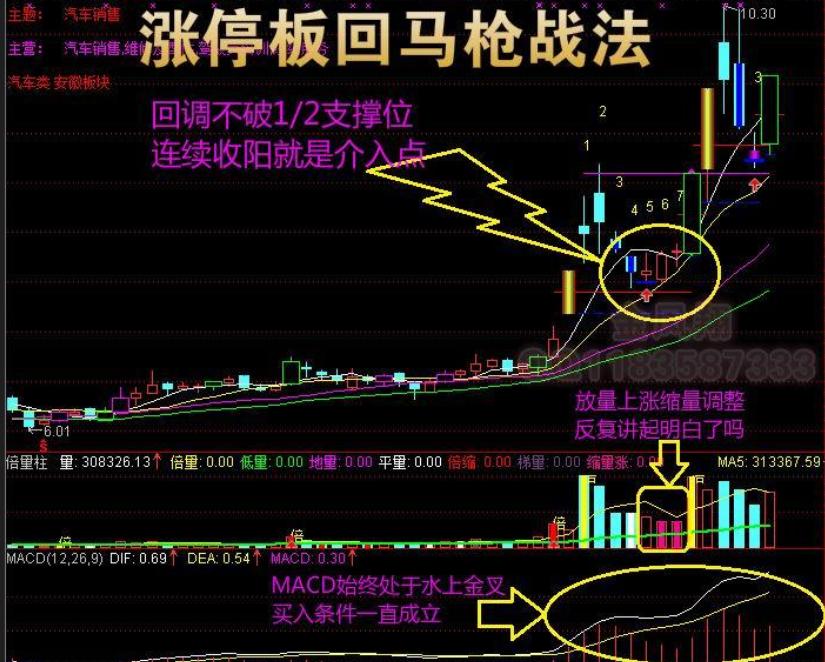 涨停回马枪操盘_主力洗盘盘面特征_涨停回马枪核心逻辑