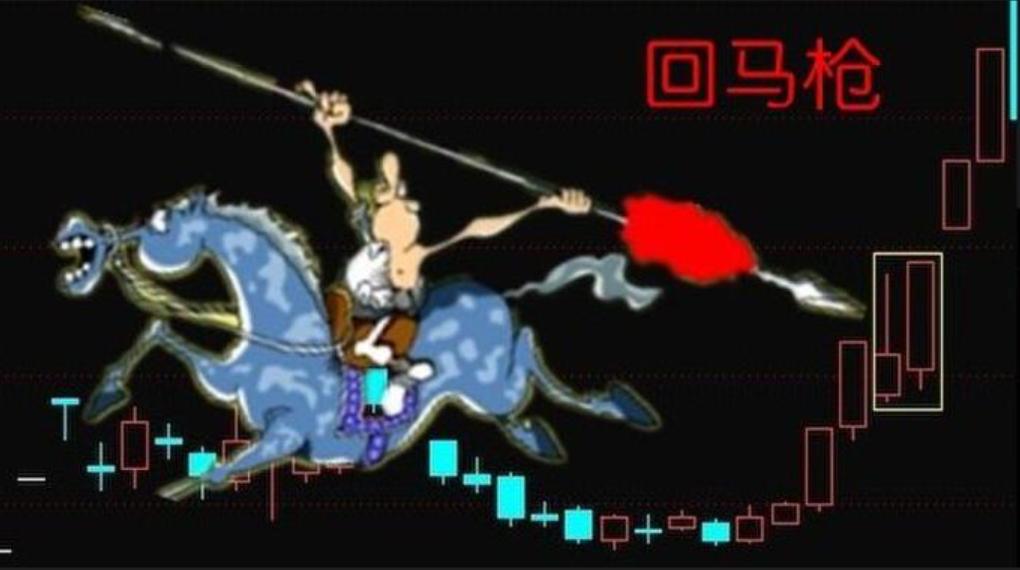 涨停回马枪核心逻辑_涨停回马枪操盘_主力洗盘盘面特征