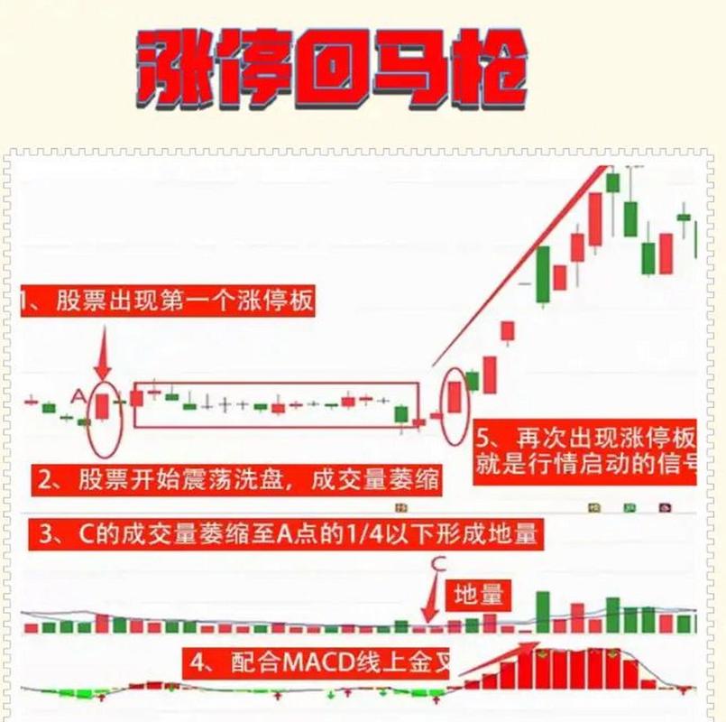 A股实战铁规律_涨停回马枪交易法_涨停回马枪操盘