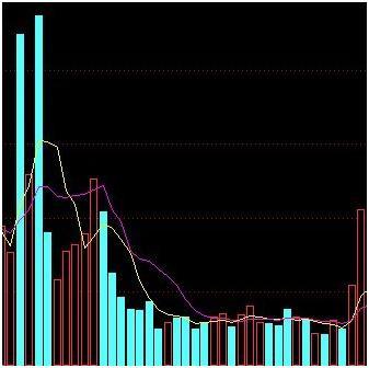 金融投资盈利技巧_涨停回马枪操盘_涨停回马枪战法详解