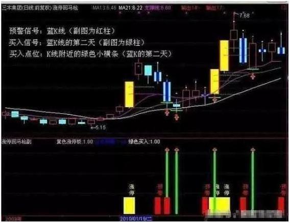涨停回马枪战法详解_涨停回马枪操盘_金融投资盈利技巧