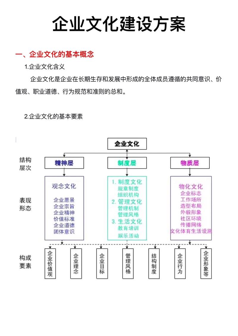 员工职业规划_道德行为对企业文化有什么影响_企业文化对员工的影响