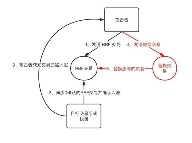 比特币做空_比特币合约交易_做空交易是什么意思