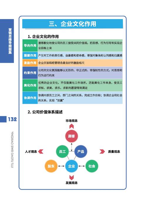 企业文化在企业发展中的作用，你知道多少？