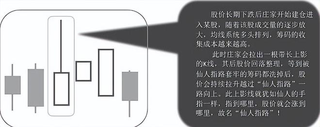 股票投资买点卖点_k线图看涨信号_炒股七七口诀
