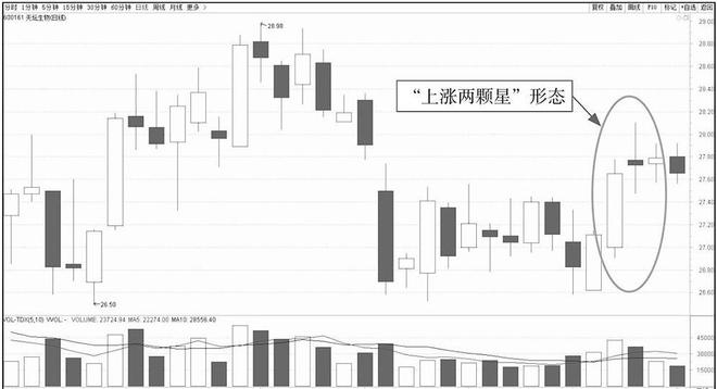 股票投资买点卖点_k线图看涨信号_炒股七七口诀