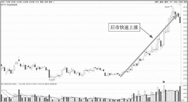 炒股七七口诀_股票投资买点卖点_k线图看涨信号