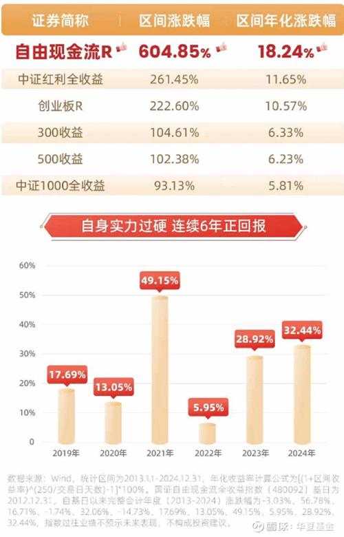 年化20%收益_优质成长股筛选方法_月盈利20%的炒股方法