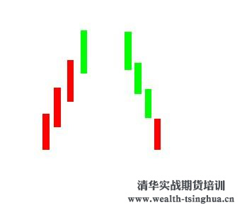 最高价最低价开盘价收盘价意义_期货超短线操作技巧_K线形态及其用法