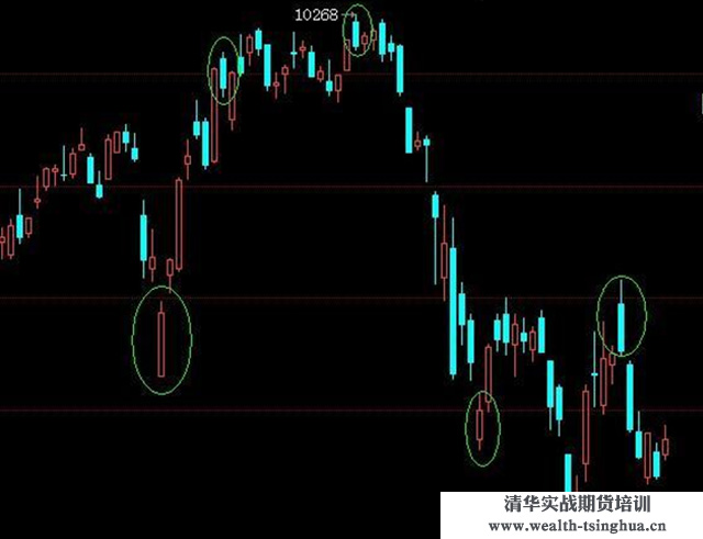 期货超短线操作技巧_K线形态及其用法_最高价最低价开盘价收盘价意义