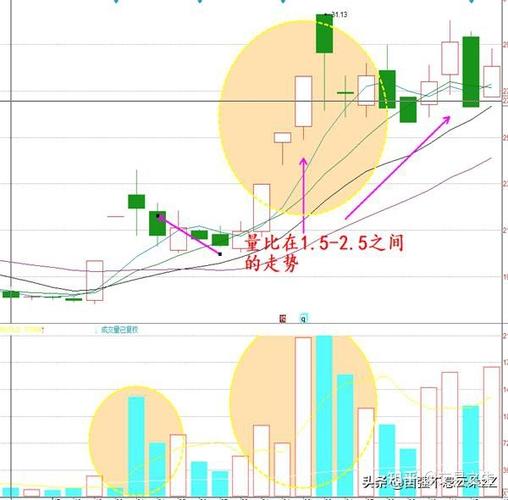 选股法宝量比与换手率的综合运用 上下集_量比黄金区间解读_量比实战应用技巧