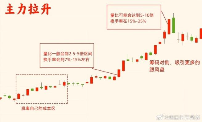 量比实战应用技巧_量比黄金区间解读_选股法宝量比与换手率的综合运用 上下集