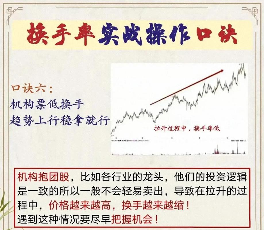 选股法宝量比与换手率的综合运用 上下集_量比指标实战应用_量比与MACD对比分析