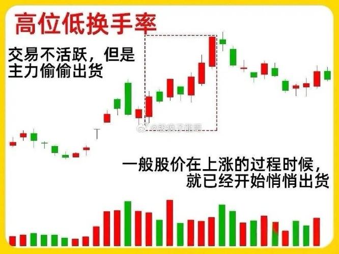 选股法宝量比与换手率的综合运用 上下集_量比指标实战应用_量比与MACD对比分析